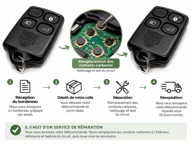 Réparation télécommande Jaguar XK8 / XKR / XJ8 / XJR Jaguar XK8 de 1996 à 2000 Référence OE : REPTEL